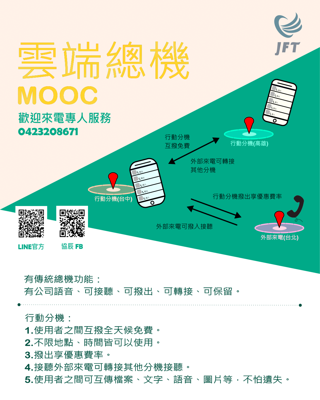 MOOC雲端總機DM，行動分機全天候互撥免費。