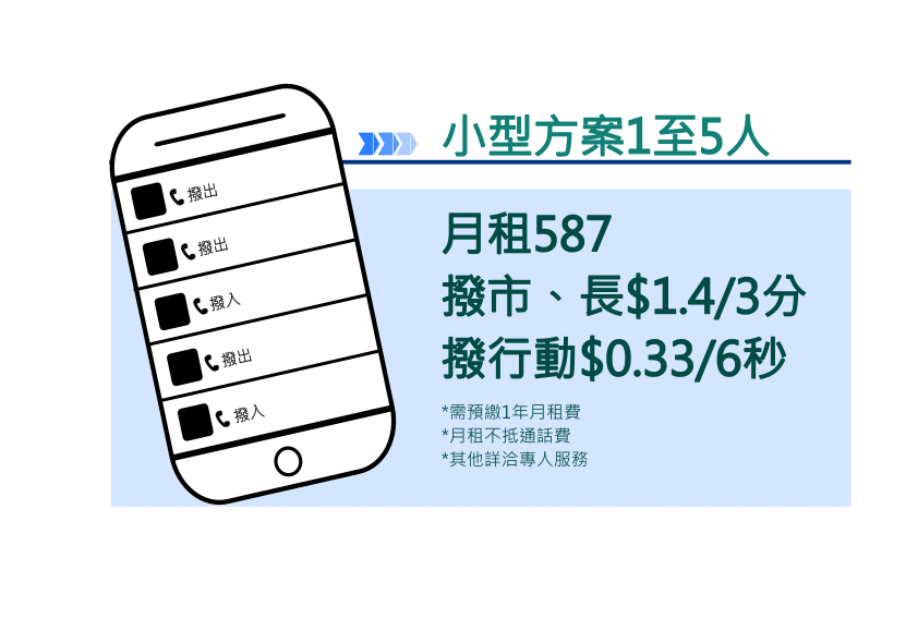 1至5人月租587