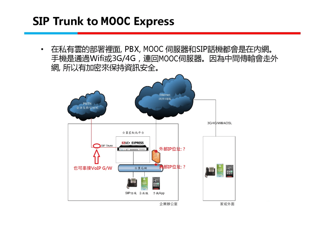 MOOC架構圖